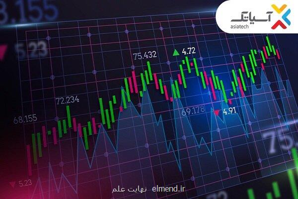 درآمد ۳۱۶ میلیارد تومانی آسیاتک در مرداد