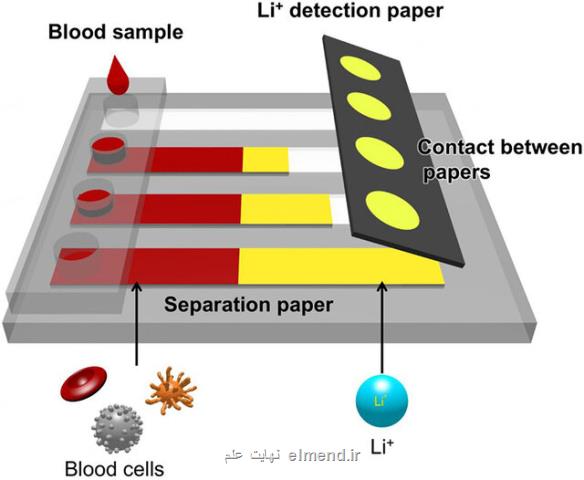اندازه گیری لیتیوم خون تنها با یك دستگاه كاغذی!
